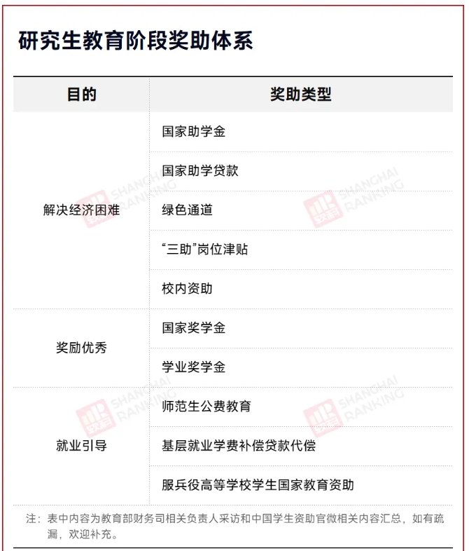 研究生奖学金，涨了！2.png
