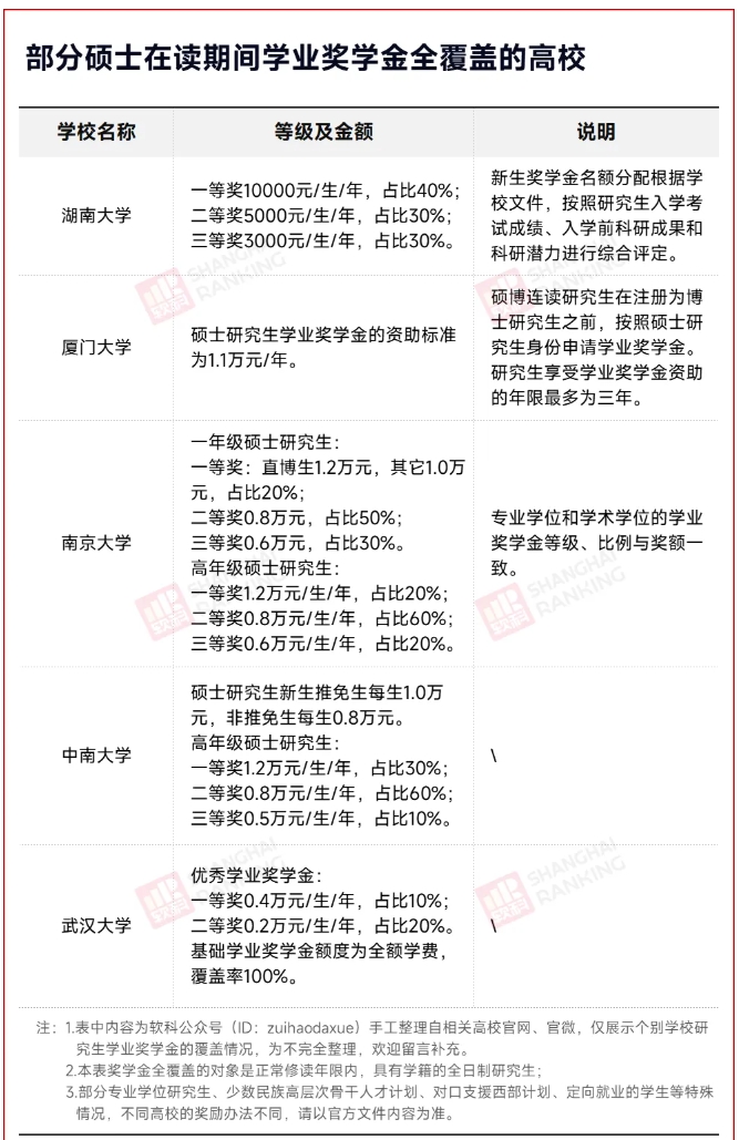 研究生奖学金，涨了！4.png
