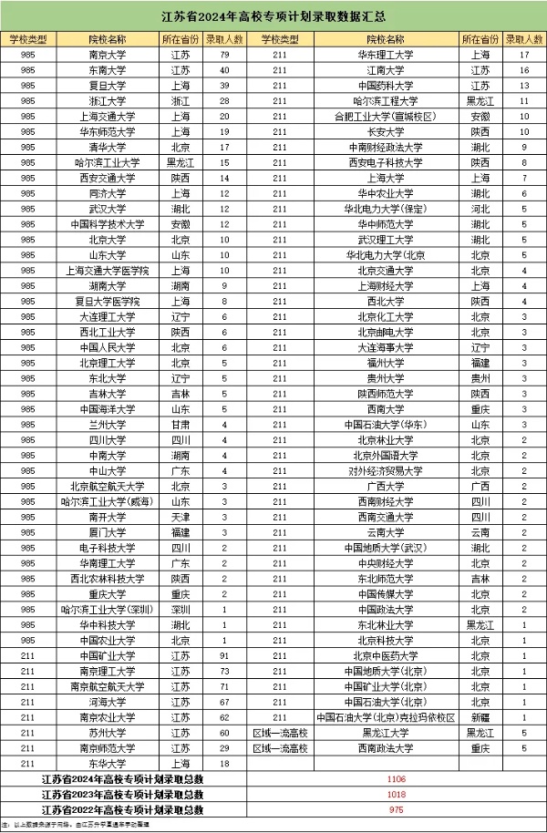 2025年高校专项计划报考要点梳理！农村考生别错过机会！_副本.jpg