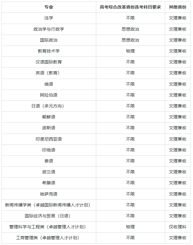 2025年上海外国语大学高校专项计划招生简章.png