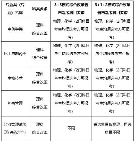 中国药科大学2025年高校专项计划招生简章1.png