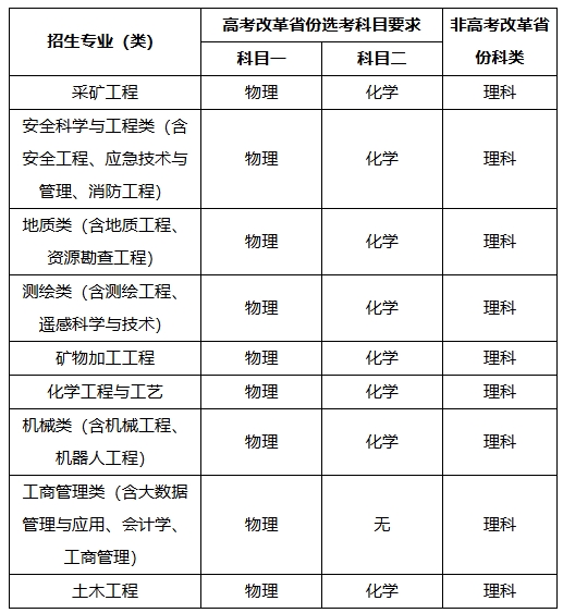 中国矿业大学（北京）2025年高校专项计划招生简章.png