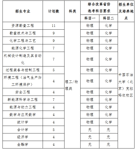 中国石油大学（北京）2025年高校专项计划招生简章.png