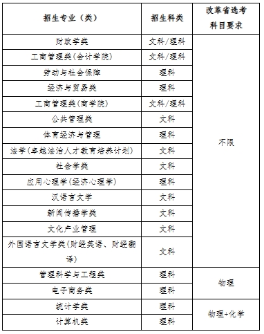 中央财经大学2025年高校专项计划招生简章.png