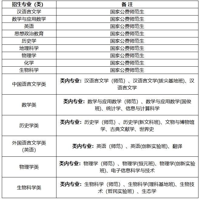陕西师范大学2025年高校专项计划（红烛计划） 招生简章.png