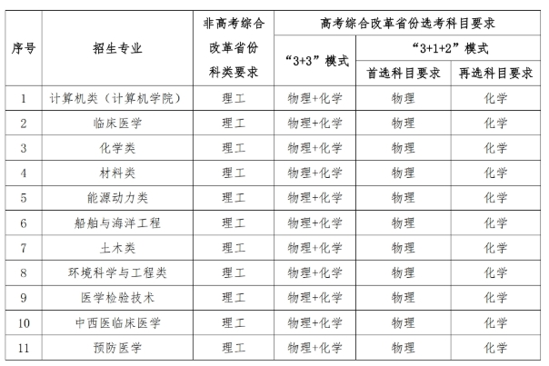 华中科技大学2025年高校专项计划招生简章.png