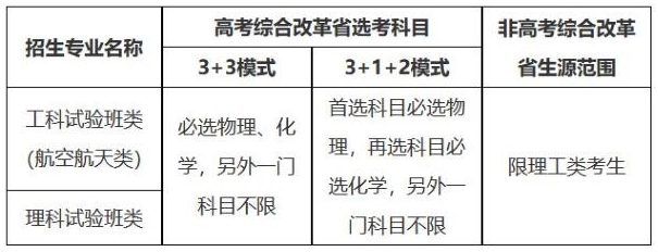 北京航空航天大学2025年“宏志计划”（高校专项计划）招生简章.png