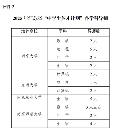 2025江苏省“中学生英才计划”选拔启动！计划培养中学生约150名！2.png