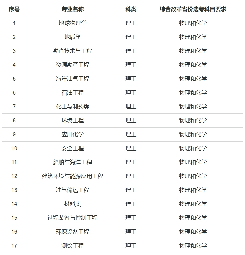 中国石油大学（华东）2025年高校专项计划招生简章.png