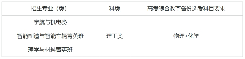 北京理工大学2025年“筑梦计划”招生简章.png