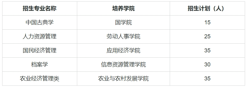 中国人民大学2025年 “新路引航专项计划”招生简章.png