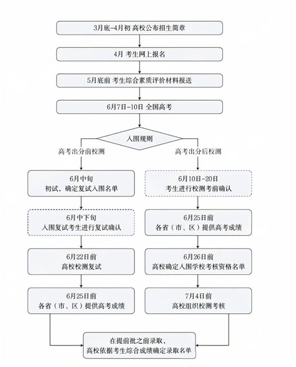 强基计划入围.jpg