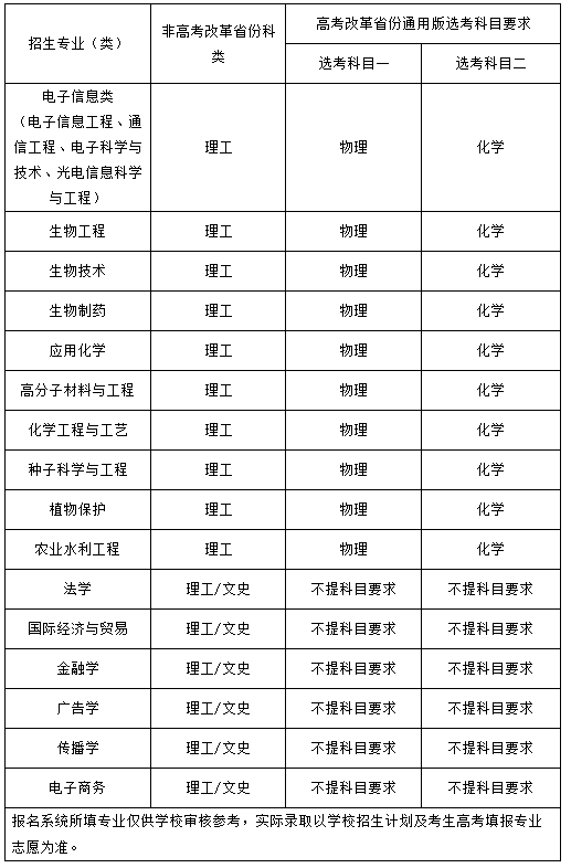 黑龙江大学2025年高校专项计划招生专业目录.png