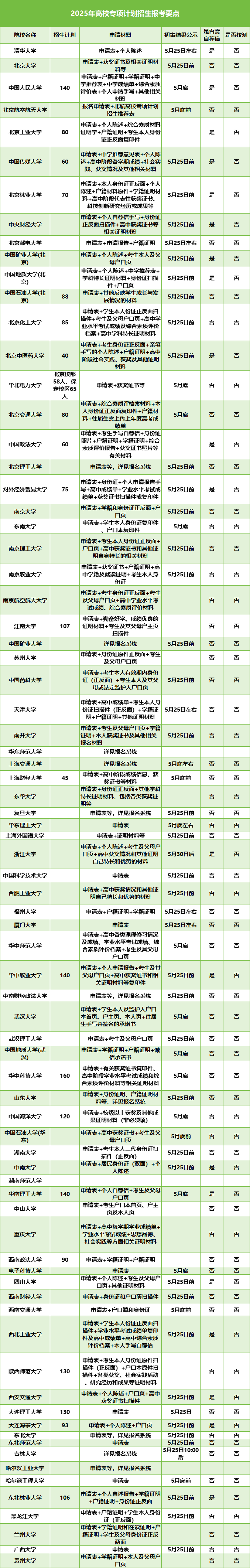 1743644277476431.png 高校专项计划2025.png