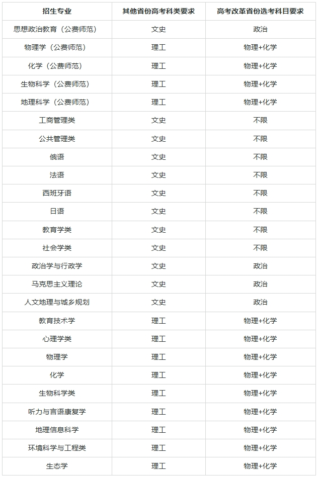 华东师范大学2025年高校专项计划招生简章.png