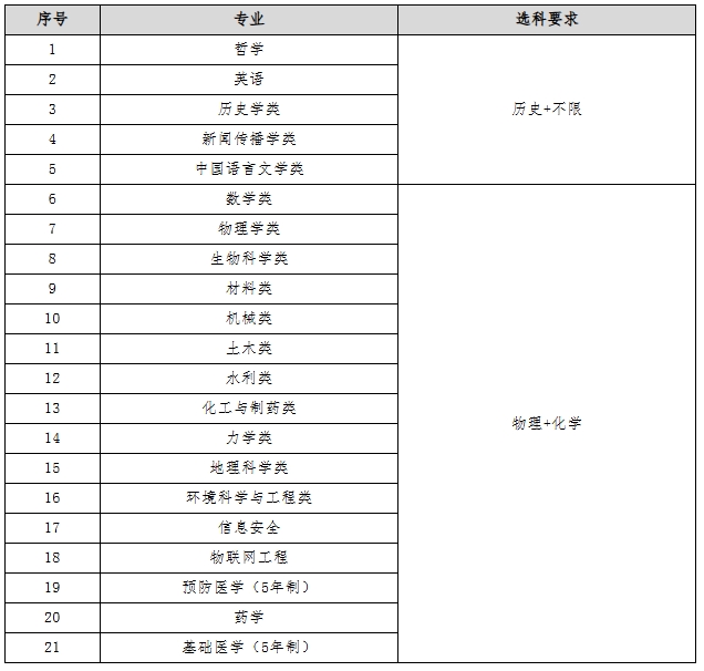 郑州大学2025年高校专项计划招生简章2.png