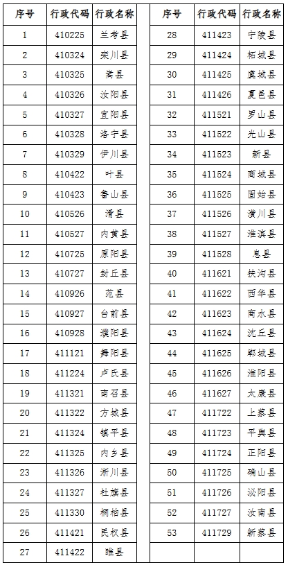 郑州大学2025年高校专项计划招生简章.png