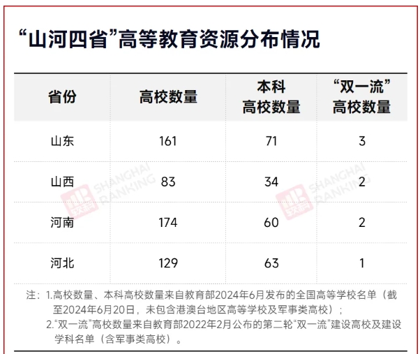 1744018545234809.png 高教突围战!“山河四省”,拼了!.png