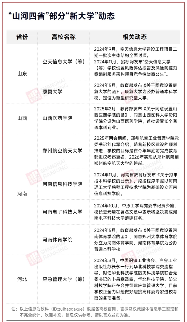 1744018562569028.png 高教突围战!“山河四省”,拼了!2.png