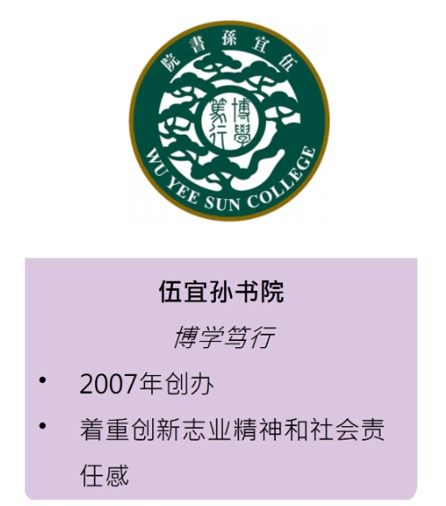 全港唯一的书院制，在香港中文大学！11.png