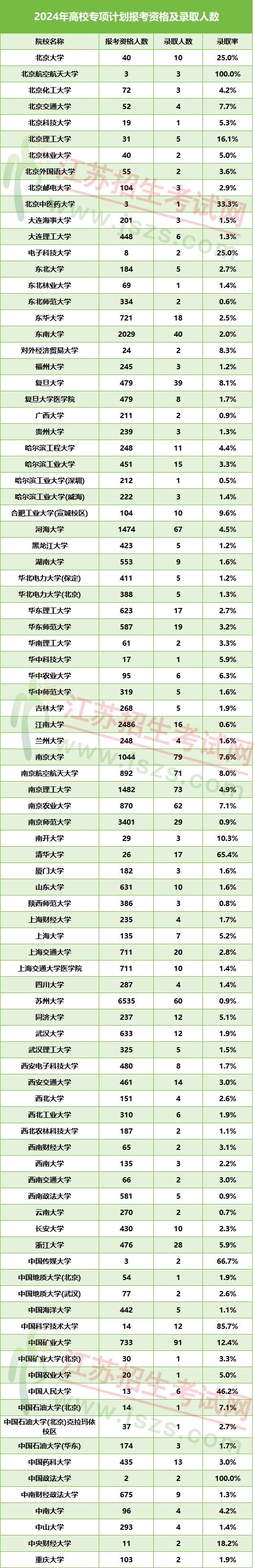 2025年高校专项计划启动！降分幅度大、院校层次多，农村考生必看！2.jpg