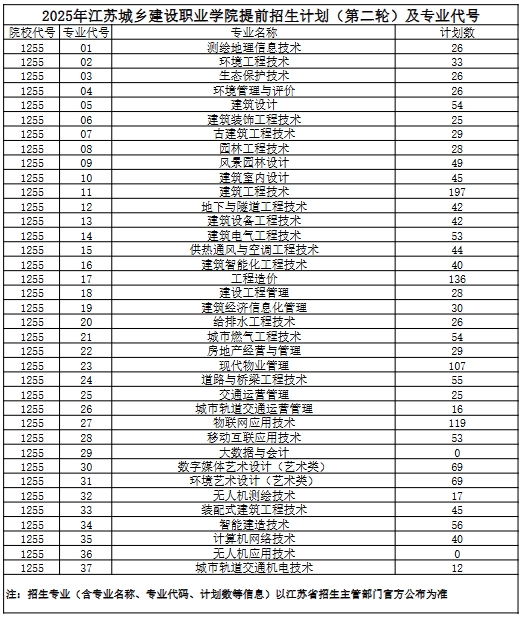 江苏城乡建设职业学院2025年提前招生考试（第二轮）考试须知.png