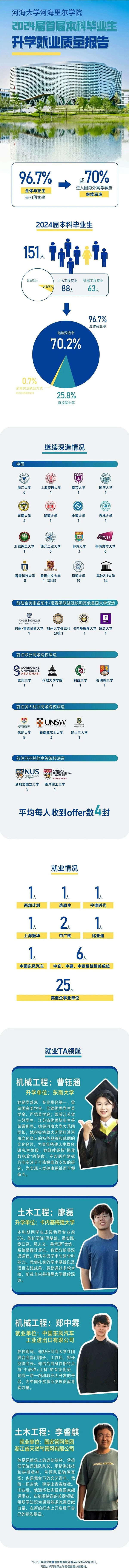 河海里尔学院2024届首届本科毕业生升学就业质量报_副本1.jpg