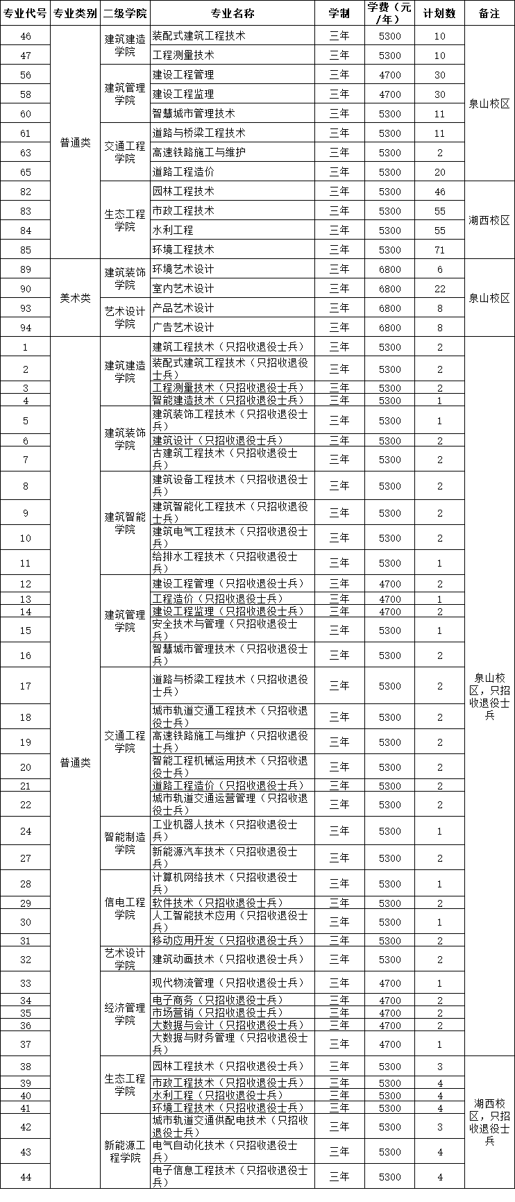 江苏建筑职业技术学院第二轮计划_副本.png