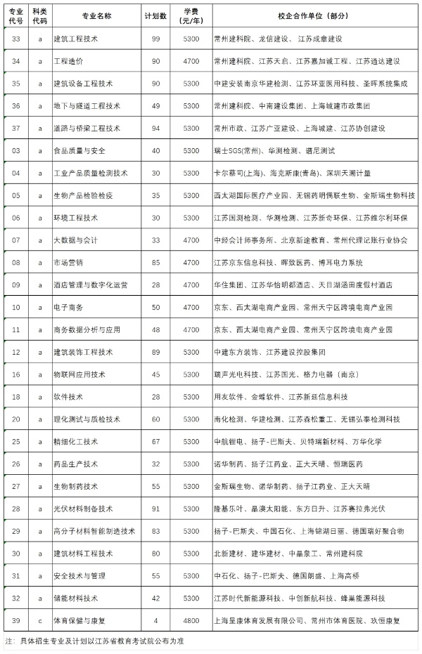 常州工程学院2025年提前招生第二轮报考指南_副本.jpg