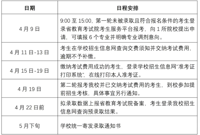 常州工程职业技术学院2025年提前招生第二轮报考指南4.png