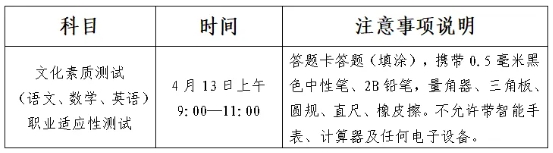 2025年无锡商业职业技术学院提前招生第二轮校测安排.png