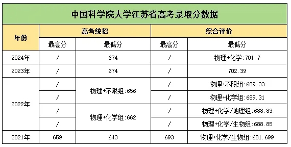 好消息！2025中国科学院大学新增7省招生，全部本博！5.png