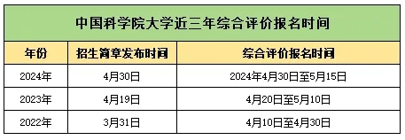 好消息！2025中国科学院大学新增7省招生，全部本博！6.png