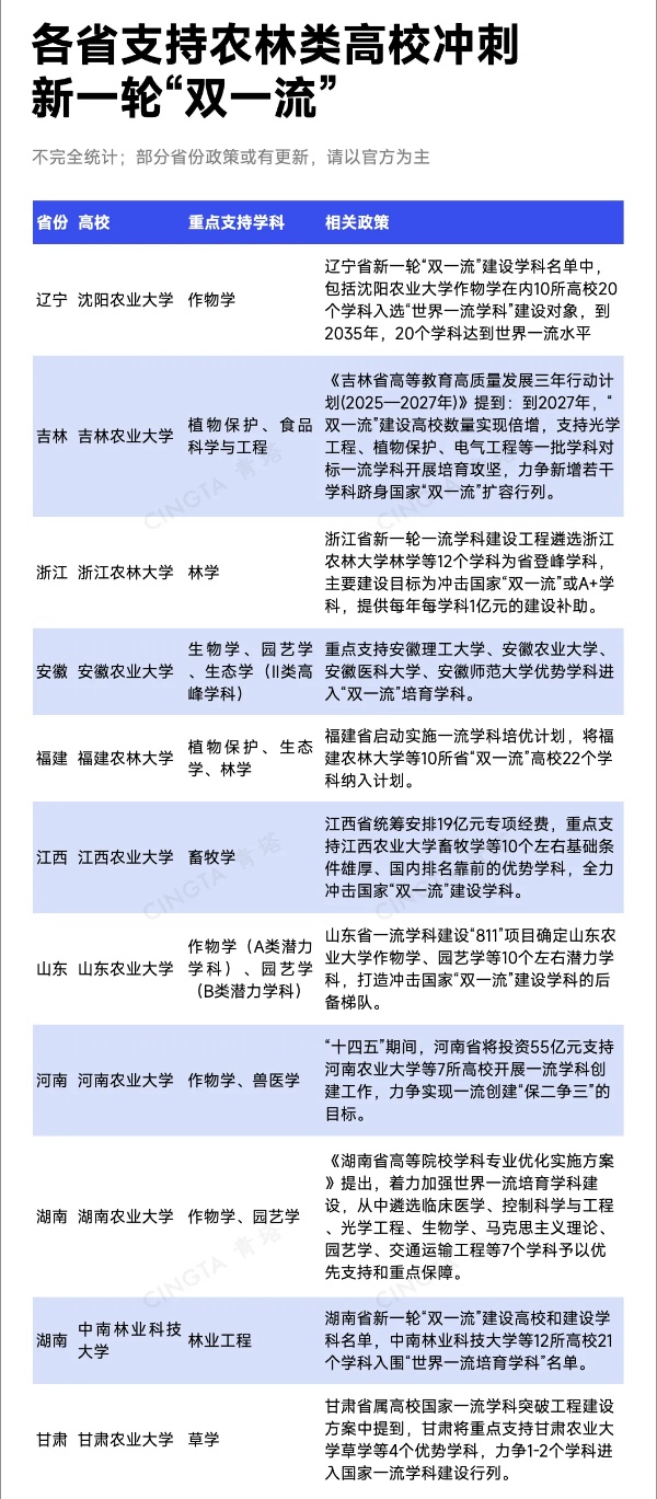 中央明确支持！这类高校，有望入选“双一流”_副本.jpg