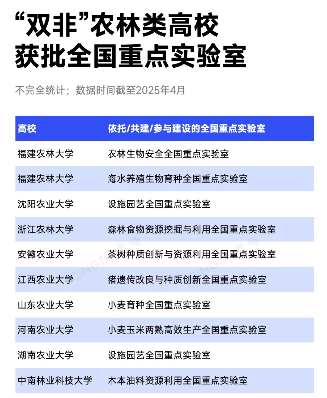 中央明确支持！这类高校，有望入选“双一流”5.png