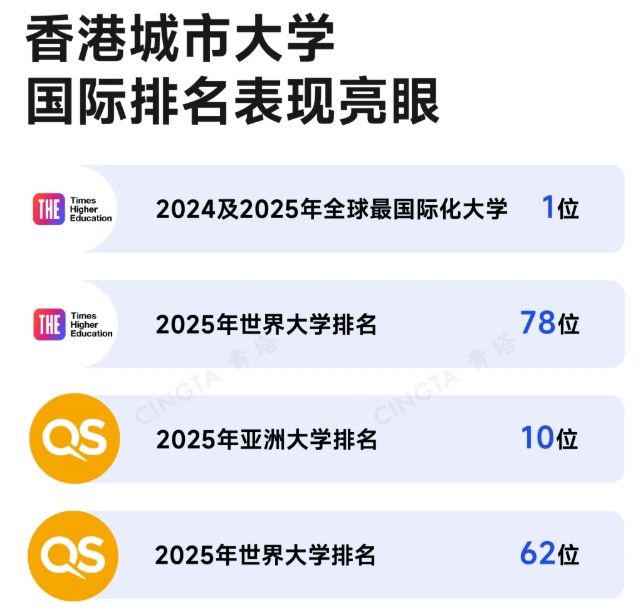 全球最国际化大学基因！这所新大学，加速冲刺.png