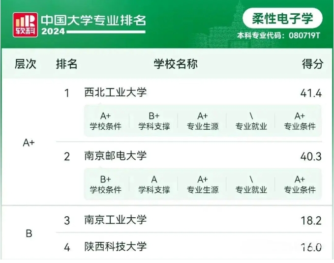 这个专业稀缺且高薪！南京2所高校开设此专业！.png