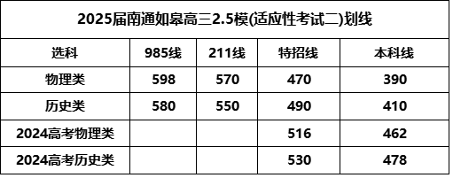 南通如皋2.5模划线.png