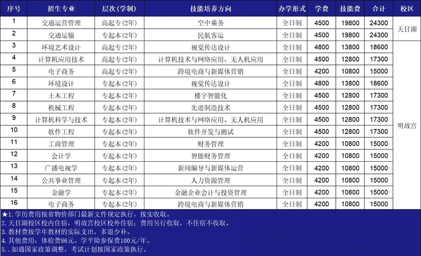 1744775822338517.jpg 南航专业.jpg