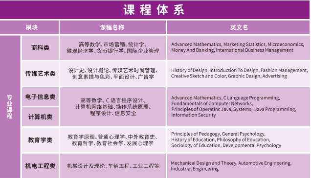 南京理工大学2025年国际本科（2+2）招生简章2.png