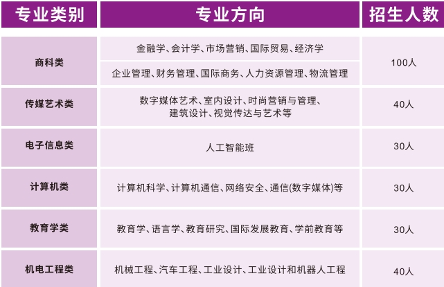 南京理工大学2025年国际本科（2+2）招生简章8.png