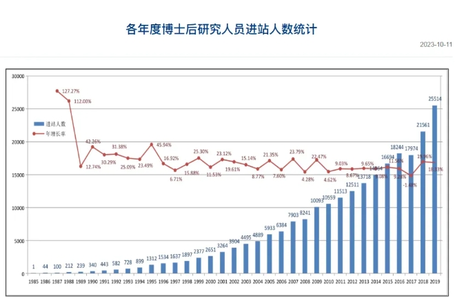 超40万！博士后，“太多了”？.png