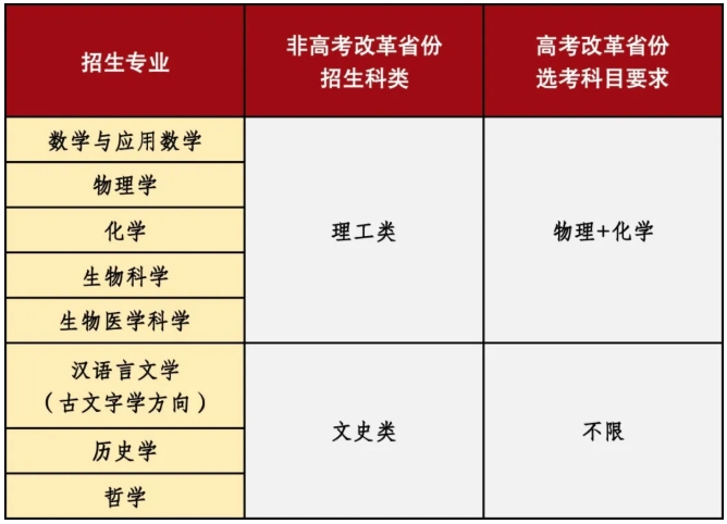 山东大学2025年强基计划招生简章.png
