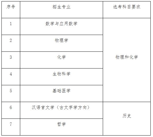 华中科技大学2025年强基计划招生简章.png