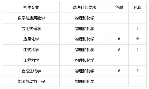 天津大学2025年强基计划招生简章.png