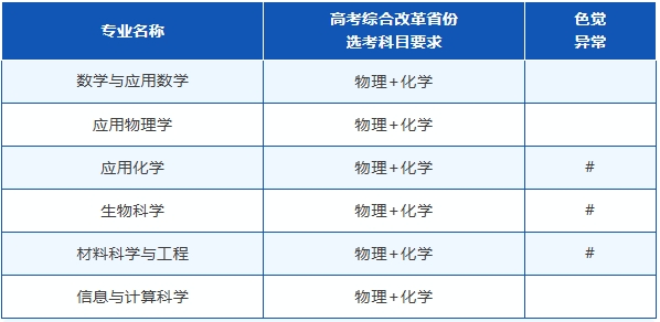 中南大学2025年强基计划招生简章.png