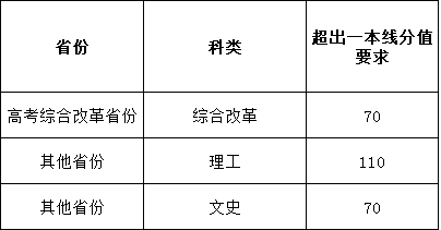 北京师范大学强基计划简章.png