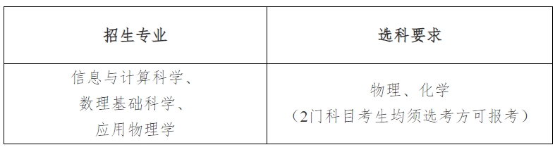 电子科技大学2025年强基计划招生简章.png