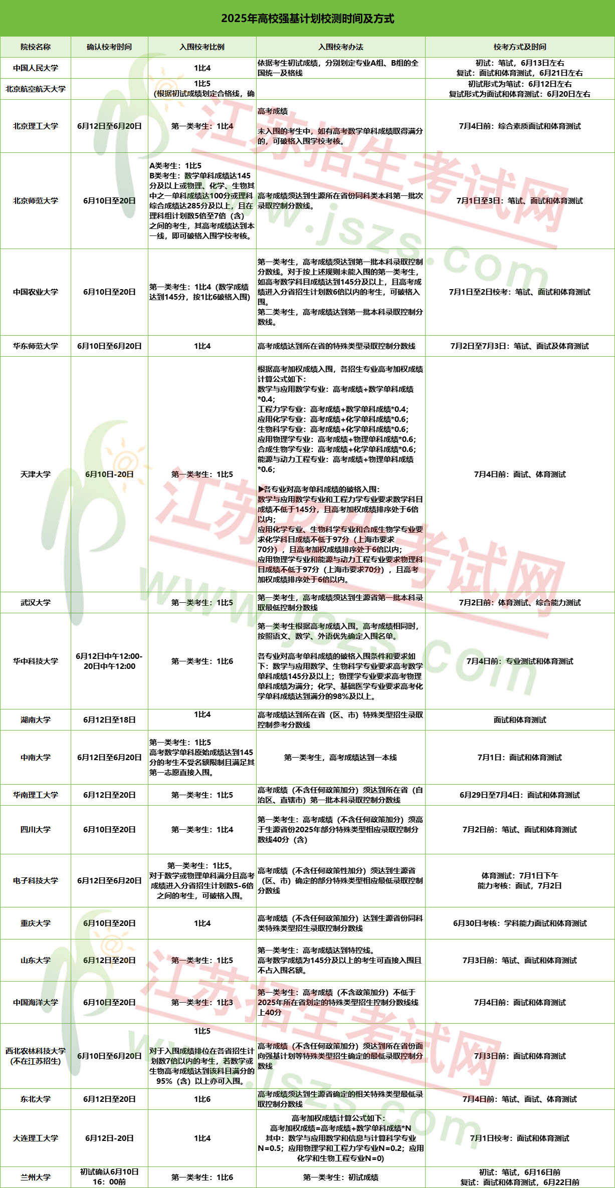 速收藏2025年强基计划6大变化解析！附21所高校强基报考要点！.jpg