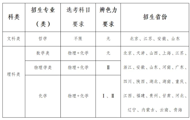 东南大学2025年强基计划招生简章.png